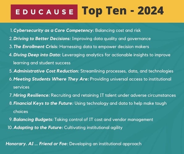 EDUCAUSE Top 10 Priorities for 2024